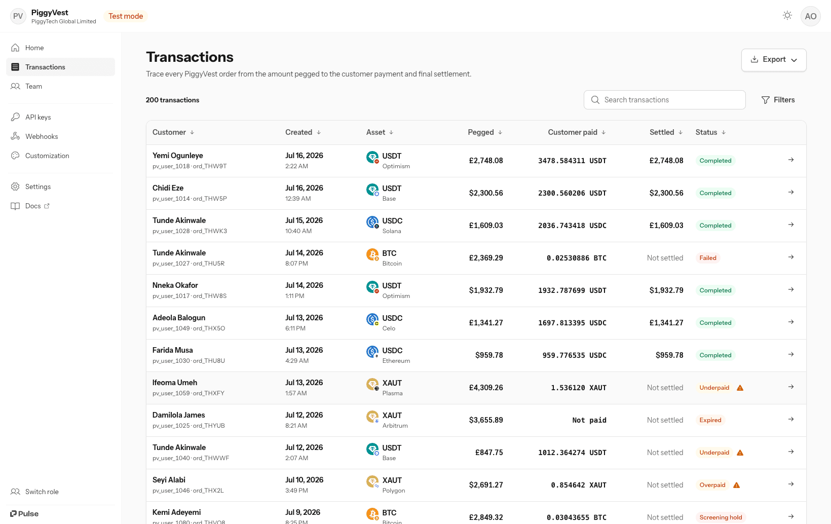 Pulse transactions dashboard