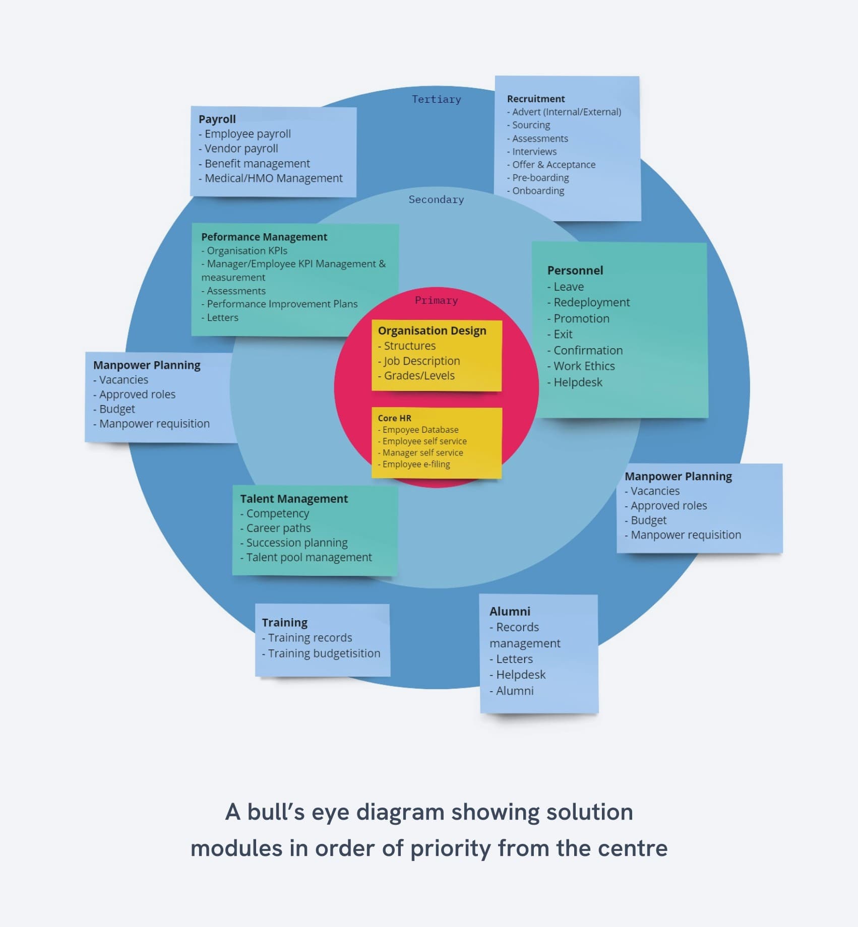 Information architecture and definition